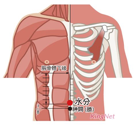 分水穴